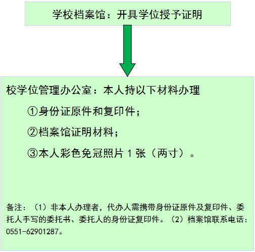职能部门