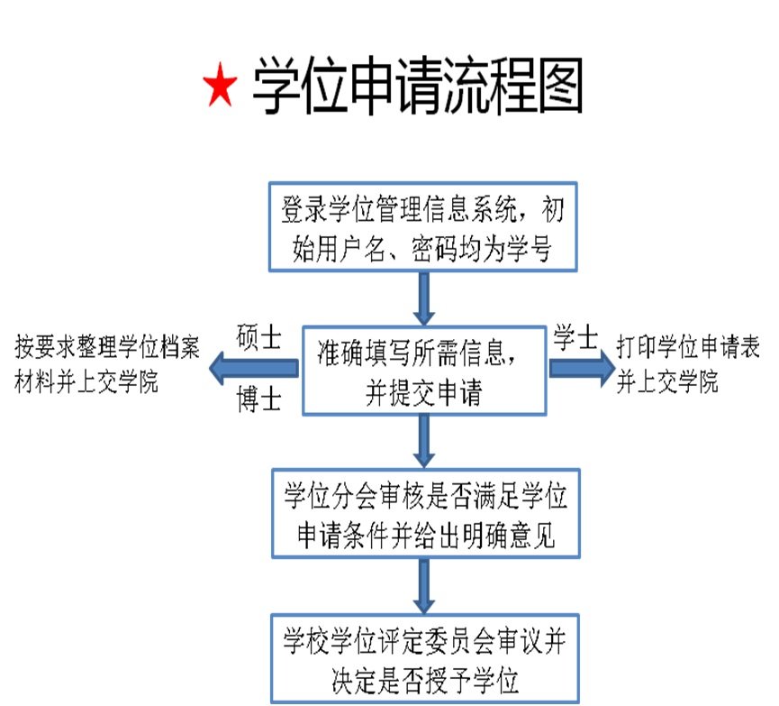 行政办公楼（二）317室