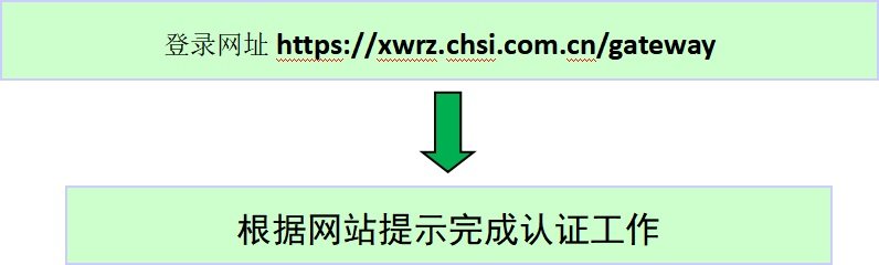 （1）仅适用于取得学位证书的应届和往