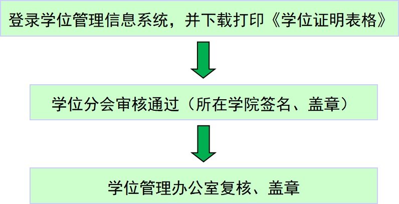 1.仅适用于